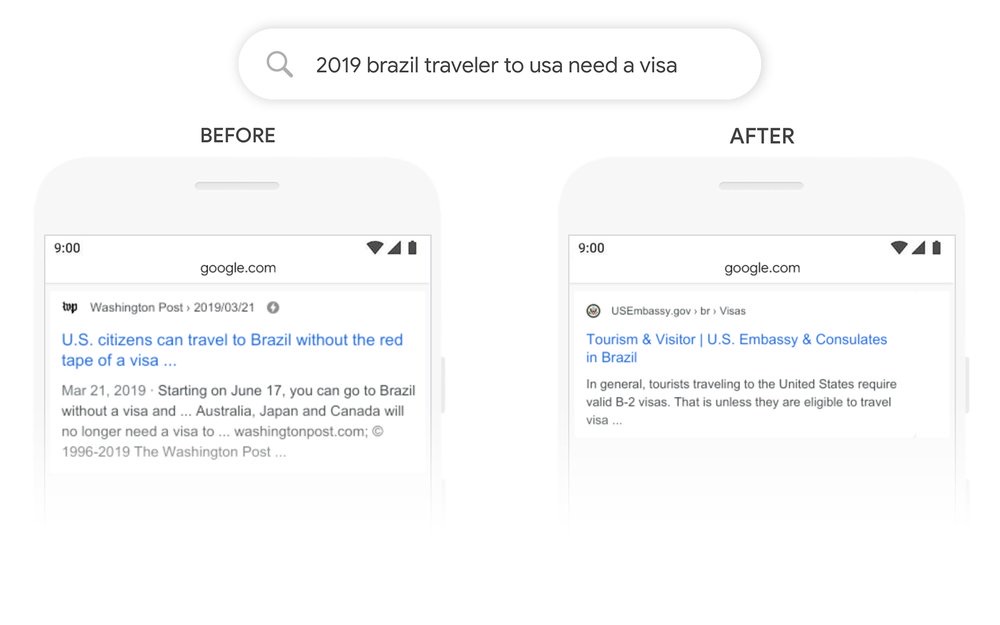Exemple de requête avant et après Google BERT
